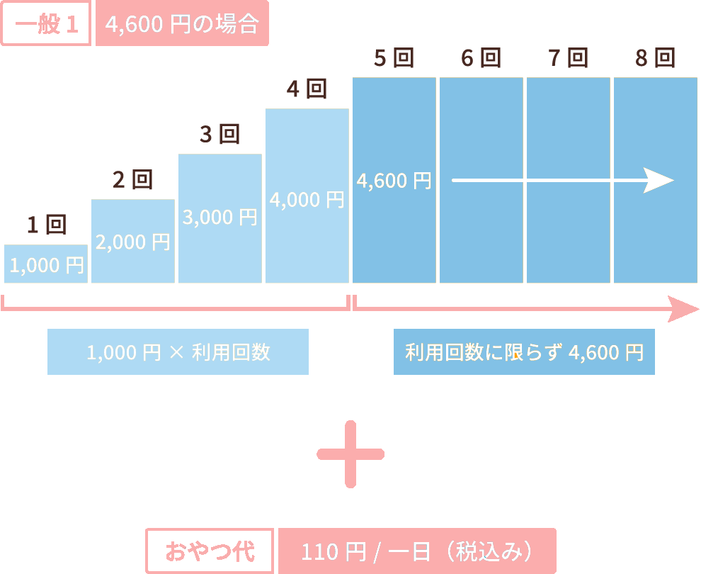 ご利用料金の目安